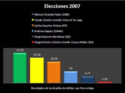 Alcaldia