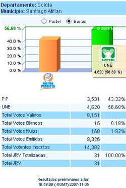 Presidente